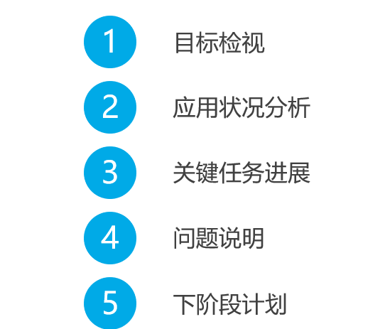 如何管理一家互联网家装公司?全装定制一体化平台内部运营管理制度面面观