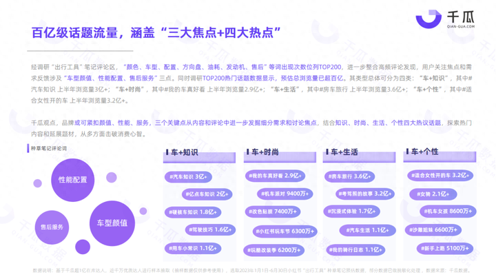 小红书用户数据分析报告2023 小红书平台用户画像分析