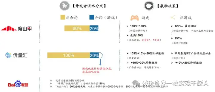 【广告变现】解读国内广告联盟相关知识