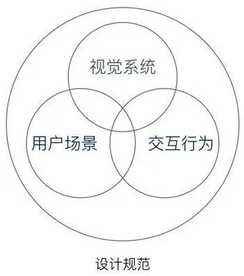 用户体验设计、交互设计、界面(UI)设计、视觉设计、美工设计等它们之间有什么区别,有什么联系?11 用户体验设计、交互设计、界面(UI)设计、视觉设计、美工设计等它们之间有什么区别,有什么联系?