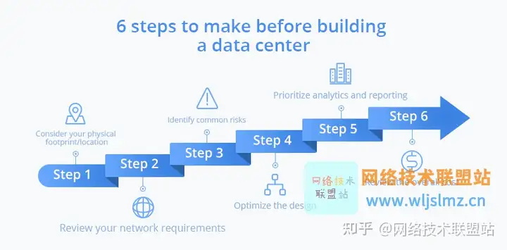 如何建设数据中心？丨数据中心如何建设