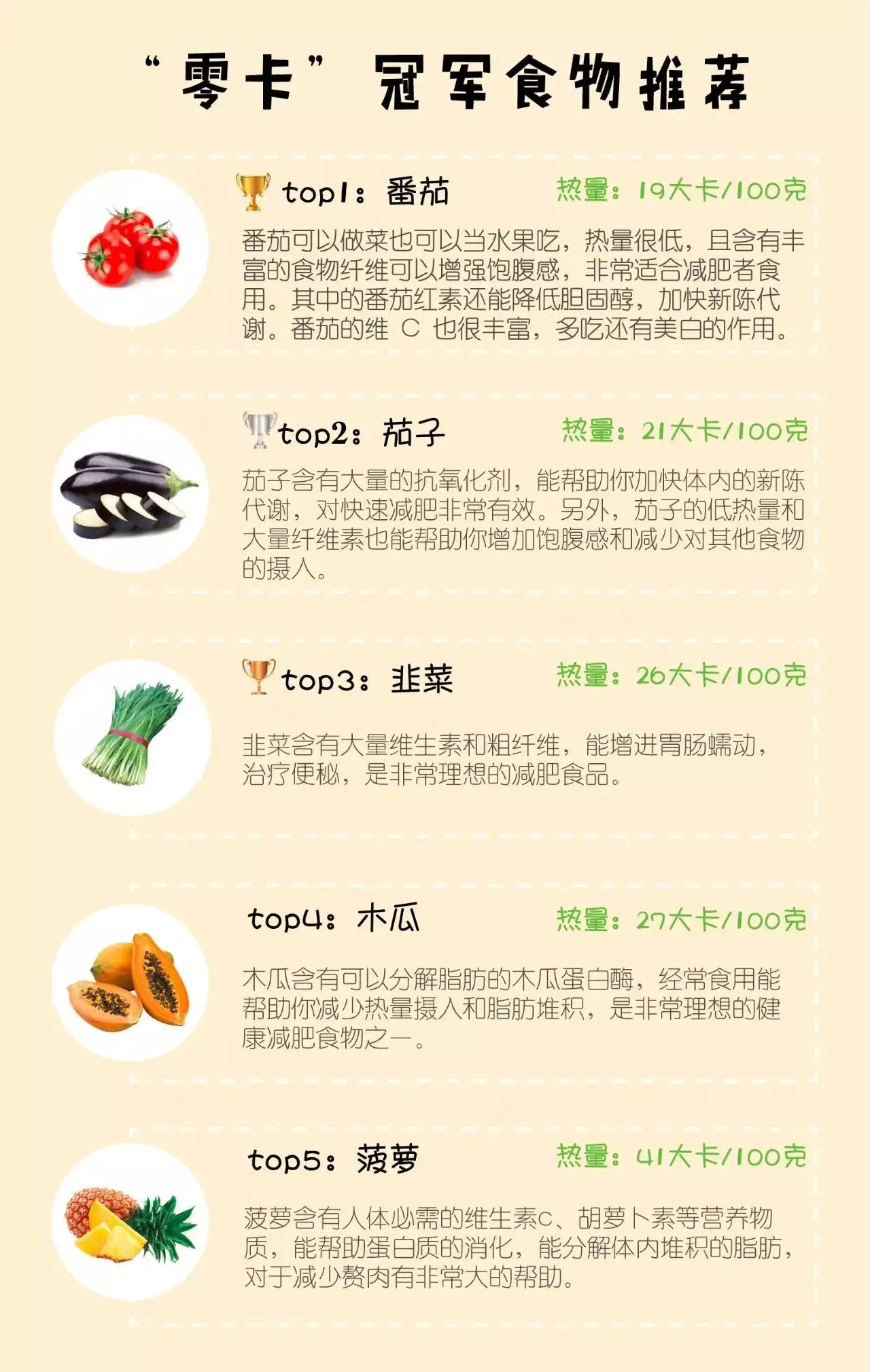 春季最刮油“零卡”食物排行榜！第一名竟能让你一瘦到底！ - 知乎