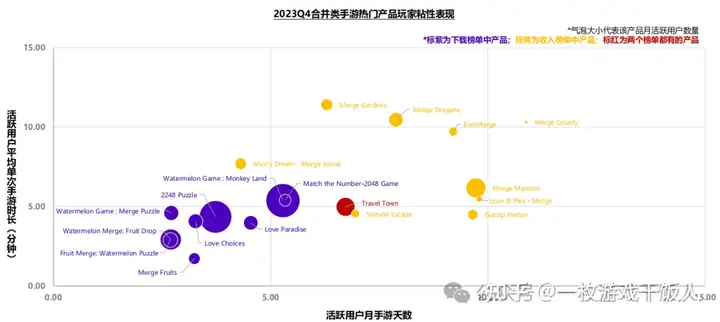 2023年消除类手游全球市场洞察