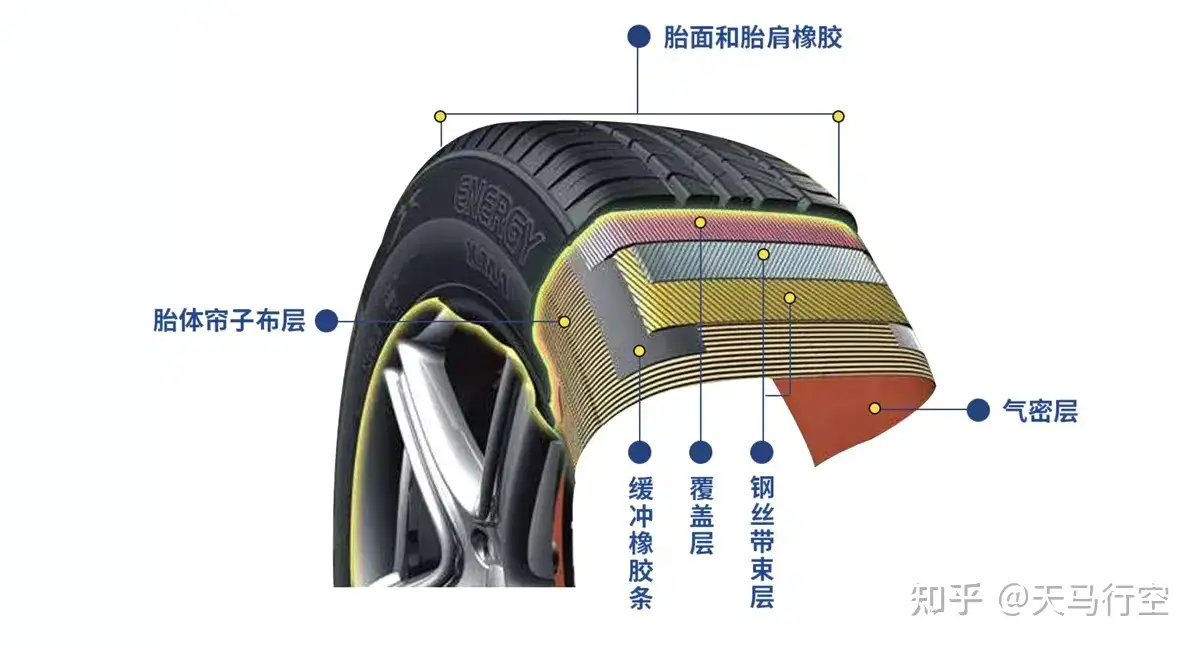 为什么新能源汽车的轮胎那么贵，还特别脆弱?