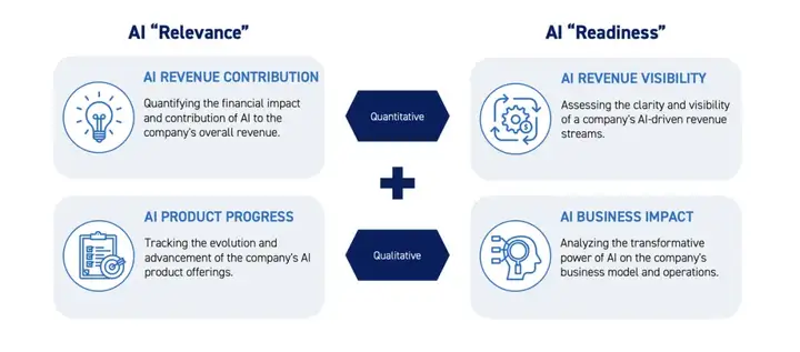 单月涨超 20%，为什么还是要坚定押注 AI？｜AGIX Monthly