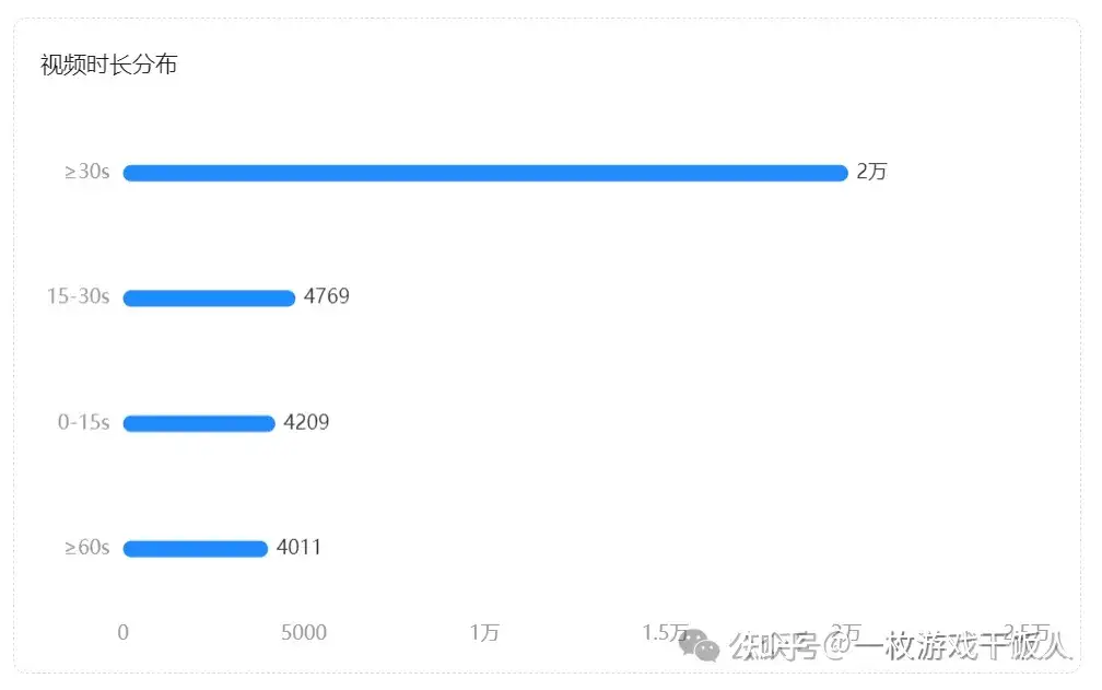 海外消除游戏Royal Match发行策略分析
