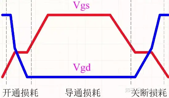 认识MOS管：米勒效应、开关损耗以及参数匹配