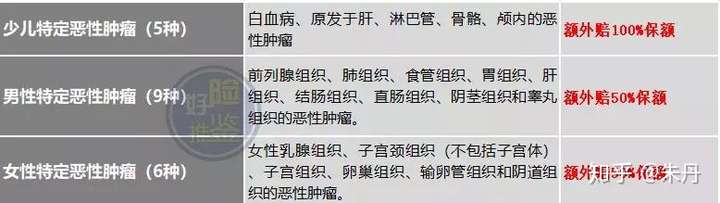 深度解析:光大永明达尔文超越者重疾险!