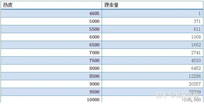 从选品策划、变现、数据分析、App矩阵多方面,分享App蓝海精细化运营玩法