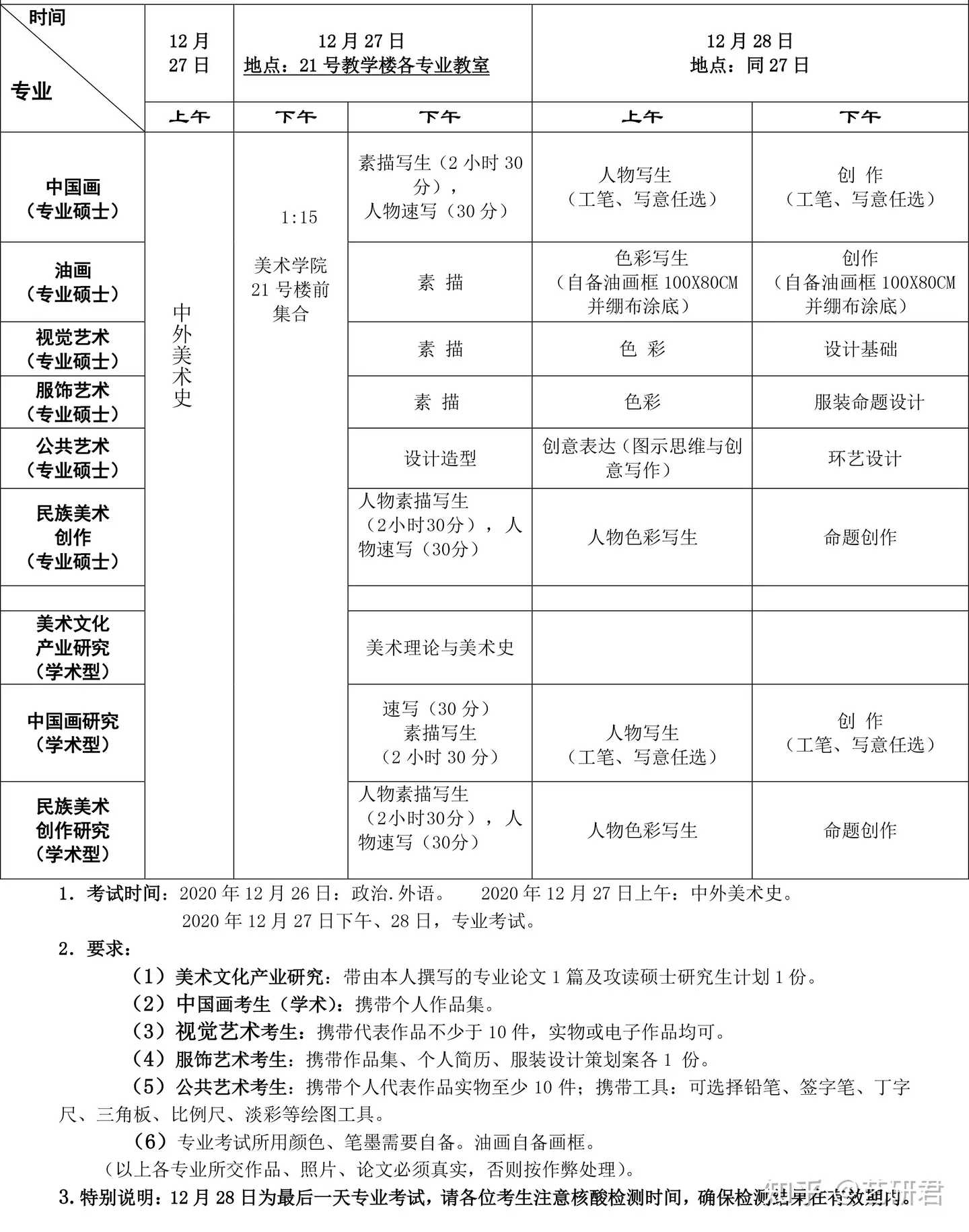 中央民族大学艺术设计考研最全攻略宝典｜附高分学姐考研经验贴及真题