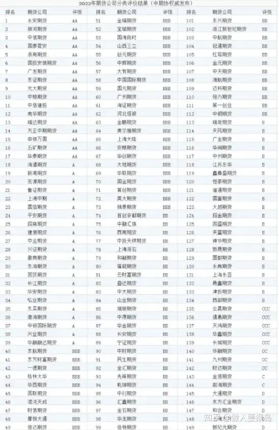 期货账户开户具体流程(手续费最低+1分) v2-8def2b00a3063af26d5b295ccd5d0a75_1440w.webp