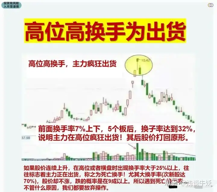 换手率高说明什么,换手率多少最合理附带指标公式