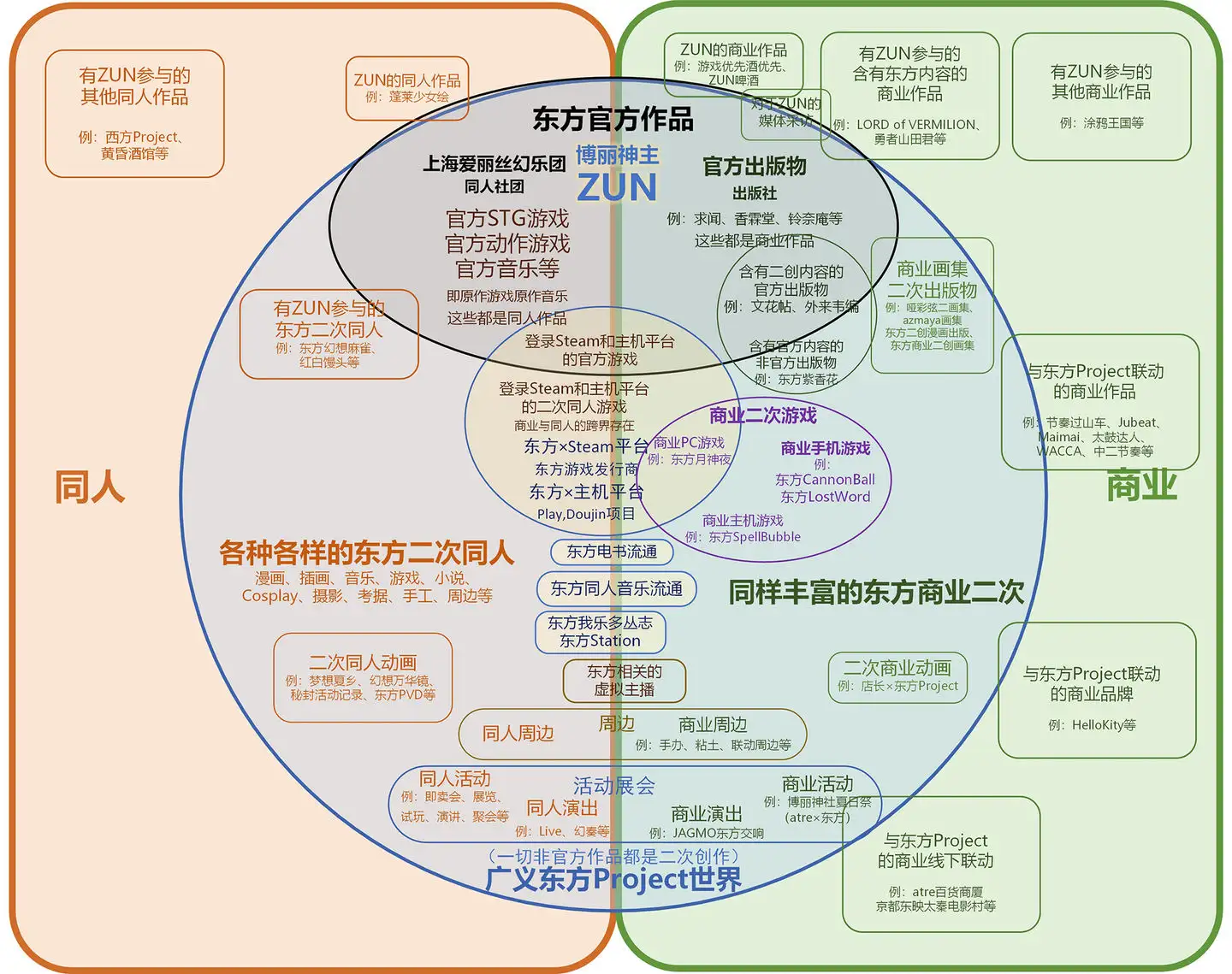 如何入门东方project - 知乎