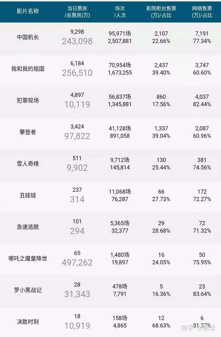 10.14【新闻】体操世锦赛26年最差战绩;腾讯体育恢复NBA季前赛直播