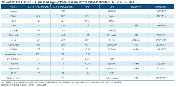 AI智能体，为什么看不懂？