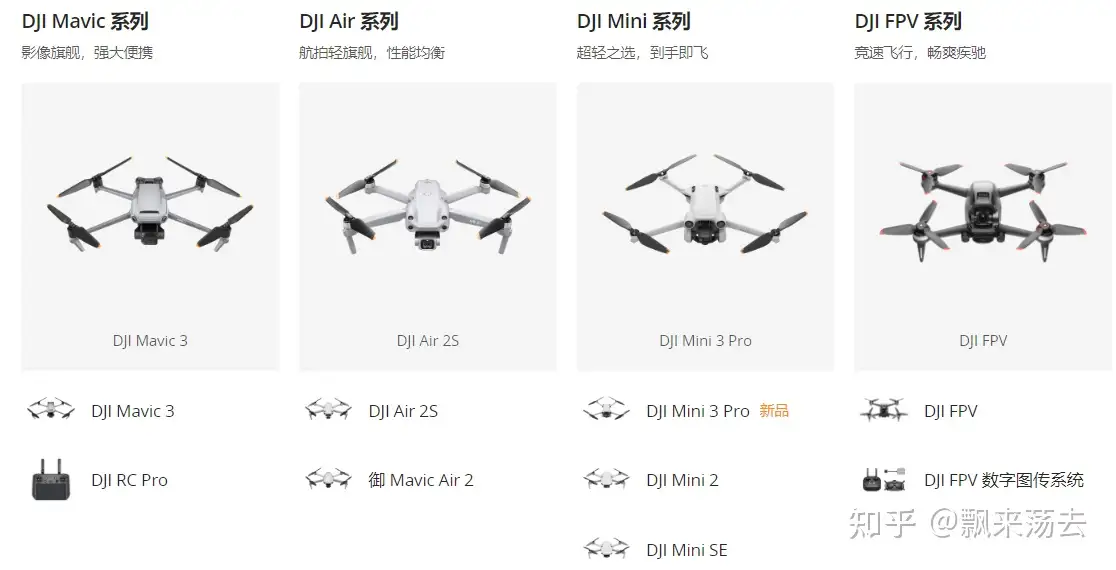 大疆Mini 3 Pro和Mavic Air 2S如何选择？ - 飘来荡去的回答- 知乎