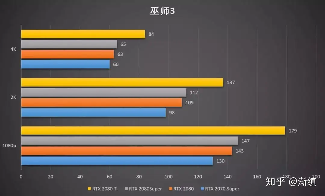 楽ギフ_のし宛書】 玄人思考 RTX2080Super PCパーツ