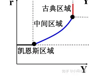 is lm曲线模型图片