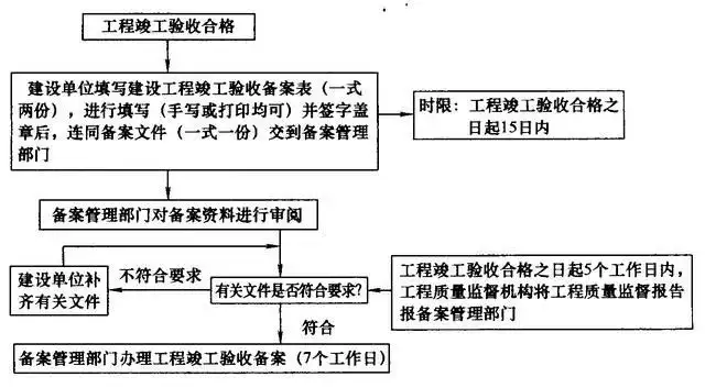 學(xué)資料員需要多長時間(圖3)