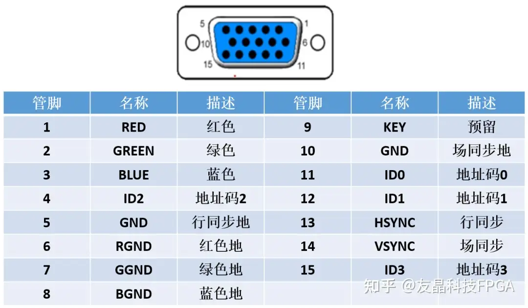 基于权电阻网络的VGA彩条显示（DE0-CV、DE10-Lite） - 知乎