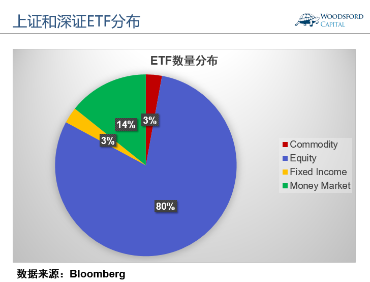 Etf投资指南 中国有哪些etf可以投资 知乎