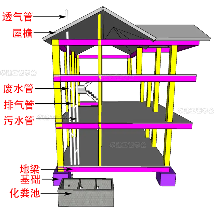 农村自建房常见的基础有哪些？