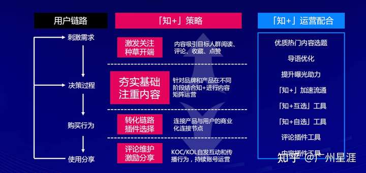 知乎核心代理商有哪些？能提供什么推广服务？