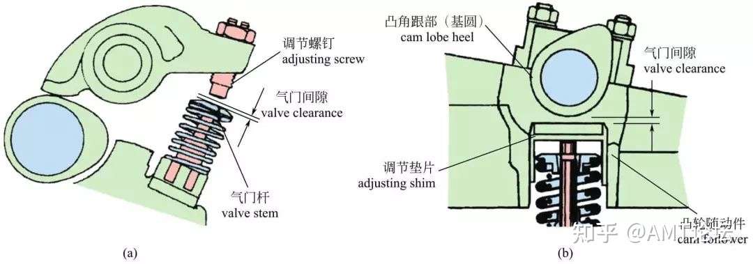 图解汽车发动机内部构造 知乎