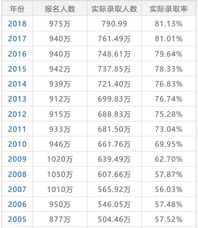 年高考报名人数1071万人 身在职场的你 想不焦虑都不行 知乎