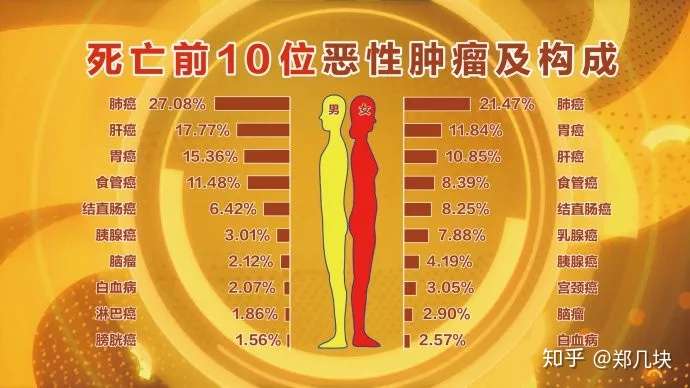 入秋后 每天喝杯它 排出10年烟毒 清热去火 润肺通便 知乎