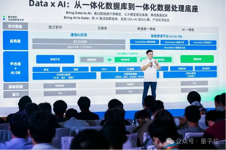 OceanBase全面拥抱AI！首发PowerRAG产品，CTO杨传辉详解AI战略
