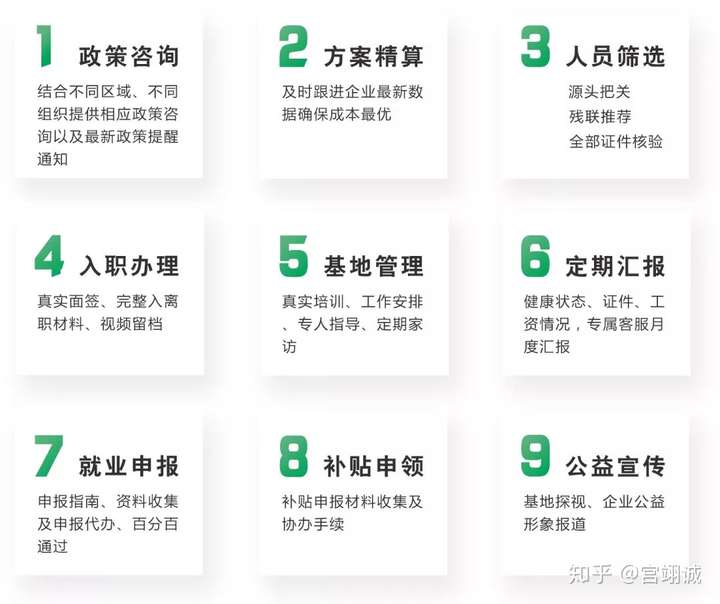 这家公司把业务做到了100%续约率,零投诉,靠的是什么?插图7 这家公司把业务做到了100%续约率,零投诉,靠的是什么?插图7