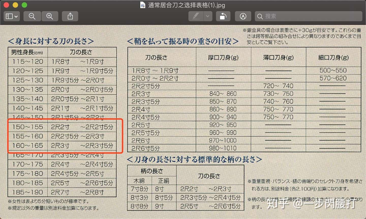 聊一聊日本武士刀的刃长 刃长多长适合自己 知乎