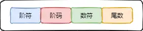 原码、反码、补码和移码详解