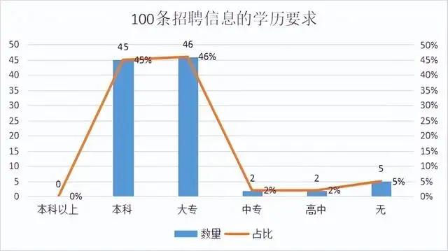 网络营销人才需求情况如何（市场营销人才的社会需求状况）