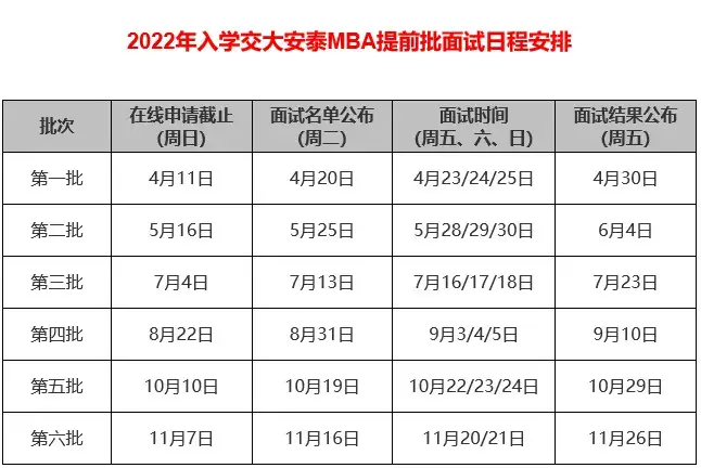 交大安泰MBA简介