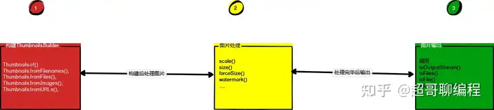 Java图片处理Thumbnailator