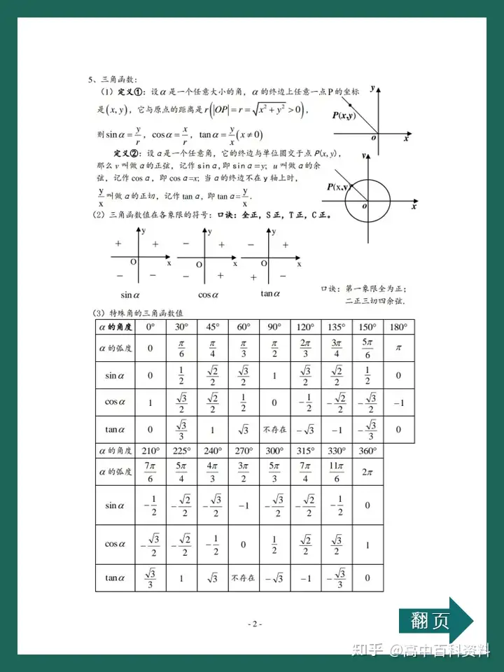 高二数学解题公式 知识点汇总 期末考试满分高分必备 课重点笔记 最全高频考点 知乎