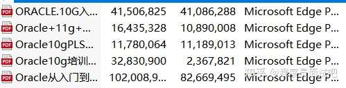 最新常用数据库排名及分类介绍（含资料包）插图4