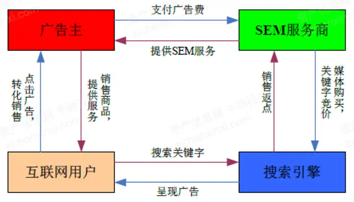 2022年国内外搜索引擎研究报告 中国搜索引擎行业与国际企业比较