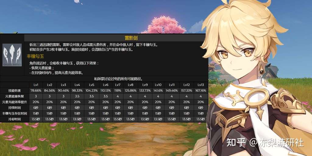 原神 新角色雷主 可为队友大幅充能 完美解决优菈大招耗能问题 知乎