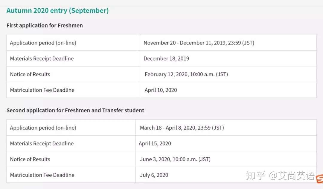 Sgu全攻略 上智大学理工学部物质生命理工学科英语授课项目 知乎