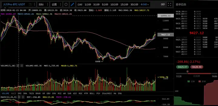 世界杯在即,全网最全竞猜汇总和梳理!