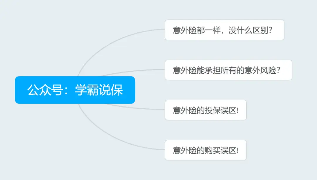 意外险常见的注意事项 误区有哪些 是怎么赔付的 不包括哪些保障范围 知乎