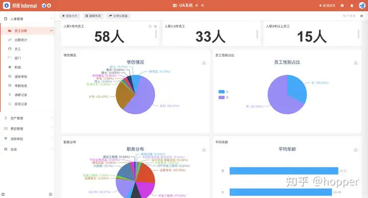 人事管理系统都有哪些?1 人事管理系统都有哪些?
