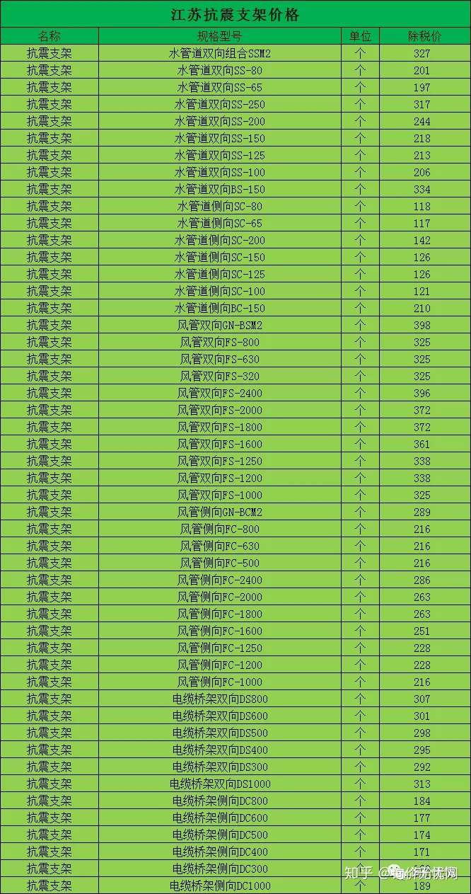 江苏地区:抗震支架材料价格清单