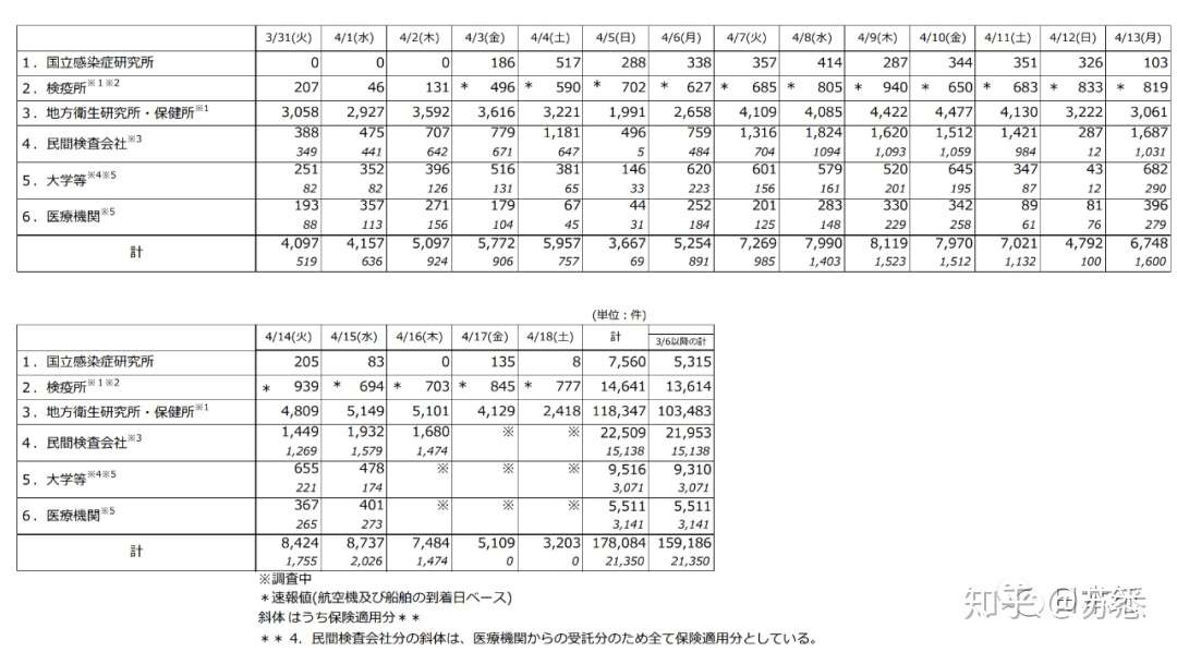 日本疫情每日更新4月日 知乎