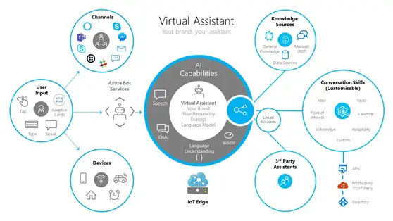 CES上的Cortana: 微软开放 Cortana 技术，打造你自己的虚拟助手