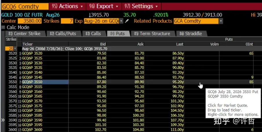 许哲:发行黄金币两难自解