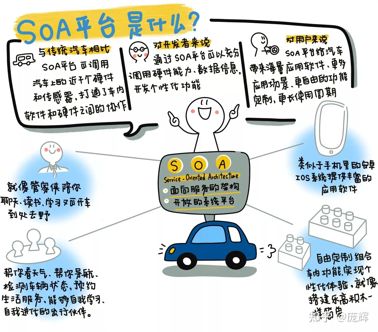 Soa系列连载1 话说soa 知乎